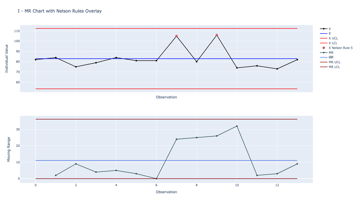 Statistical Process Control API Tutorial Interactive Control Chart by Exponential Industry