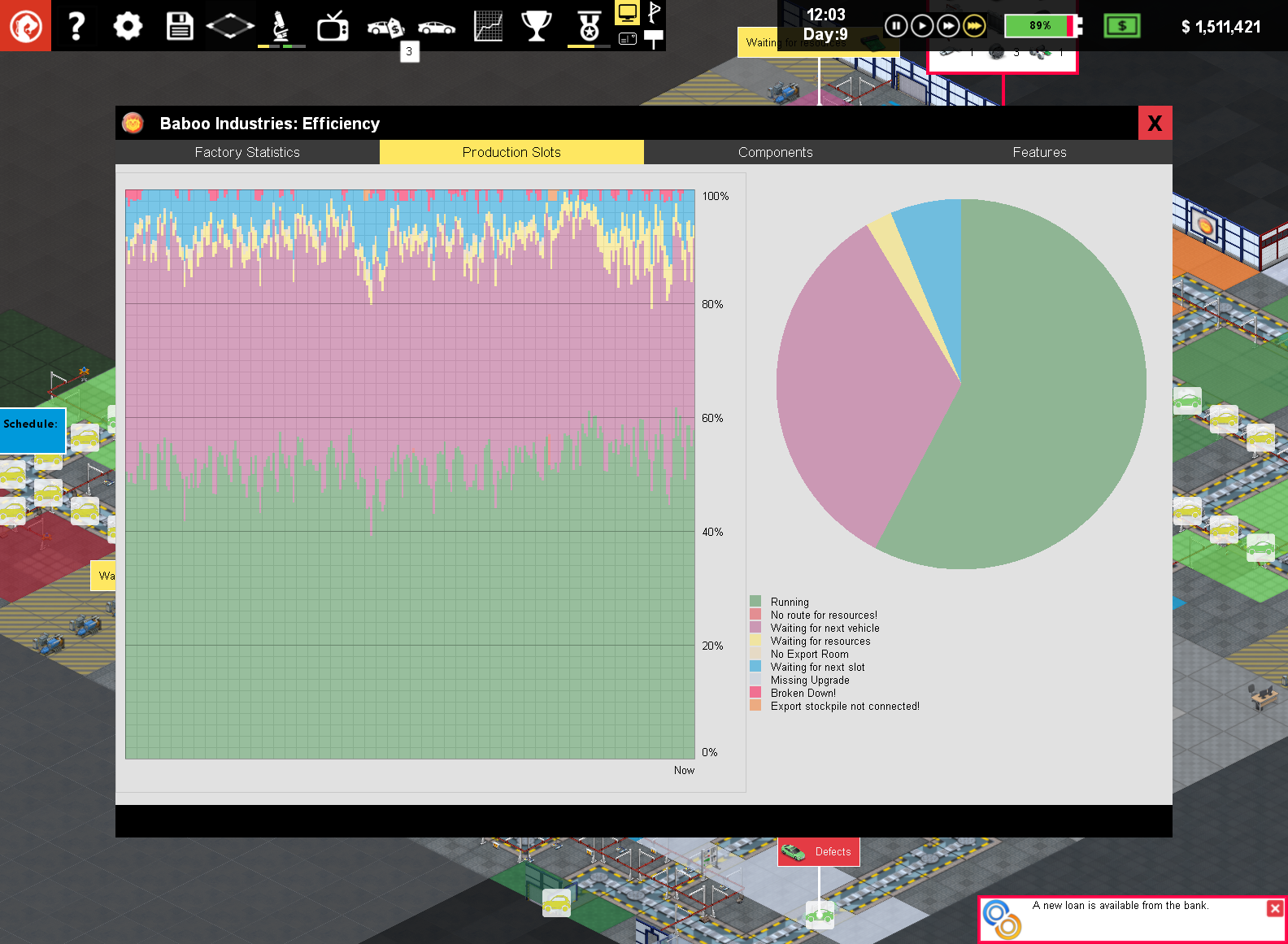 Manufacturing analytics of line efficiency of the car factory during late game in Production Line.